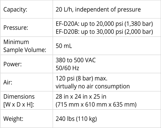 Capacity:   20 L/h, independent of pressure   Pressure:   EF-D20A: up to 20,000 psi (1,380 bar)       EF-D20B: up to 30,000 psi (2,000 bar)     Minimum    Sample Volume:   50 mL   Power:   380 to 500 VAC   50/60 Hz   Air:   120 psi (8 bar) max.   virtually no air consumption   Dimensions    [W x D x H]:   28 in x 24 in x 25 in   (715 mm x 610 mm x 635 mm)     Weight:   240 lbs (110 kg)
