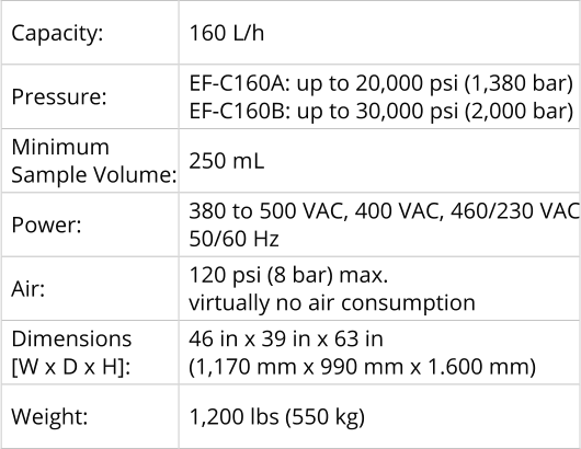 Capacity:   160 L/h   Pressure:   EF-C160A: up to 20,000 psi (1,380 bar)   EF-C160B: up to 30,000 psi (2,000 bar)   Minimum    Sample Volume:   250 mL   Power:   380 to 500 VAC, 400 VAC, 460/230 VAC   50/60 Hz   Air:   120 psi (8 bar) max.     virtually no air consumption   Dimensions    [W x D x H]:   46 in x 39 in x 63 in     (1,170 mm x 990 mm x 1.600 mm)       Weight:   1,200 lbs (550 kg)