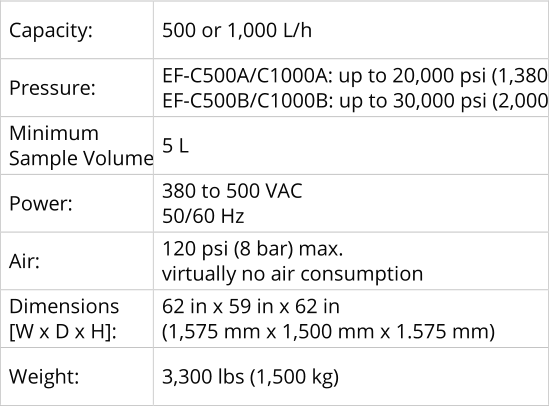 Capacity:   500 or 1,000 L/h   Pressure:   EF-C500A/C1000A: up to 20,000 psi (1,380 bar)   EF-C500B/C1000B: up to 30,000 psi (2,000 bar)       Minimum    Sample Volume:   5 L   Power:   380 to 500 VAC   50/60 Hz   Air:   120 psi (8 bar) max. virtually no air consumption   Dimensions    [W x D x H]:   62 in x 59 in x 62 in       (1,575 mm x 1,500 mm x 1.575 mm)         Weight:   3,300 lbs (1,500 kg)