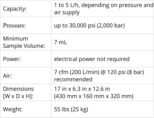 Capacity :   1 to 5 L/h, depending on pressure and  air supply   Pressure:   up to 30,000 psi (2,000 bar)    Minimum    Sample Volume:   7 mL   Power:   electrical power not required   Air:   7 cfm (200 L/min) @ 120 psi (8 bar)       recommended   Dimensions    [W x D x H]:   17 in x 6.3 in x 12.6 in   (430 mm x 160 mm x 320 mm)   Weight:   55 lbs (25 kg)